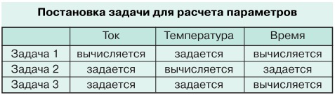 Мониторинг силовых кабельных линий с системой RTTR tabl 1