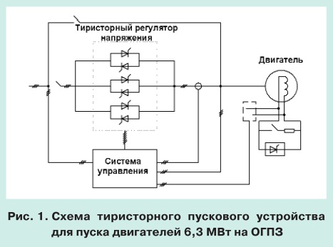 Экспериментальное исследование переходных процессов при пуске двигателя 63 МВт pic 1