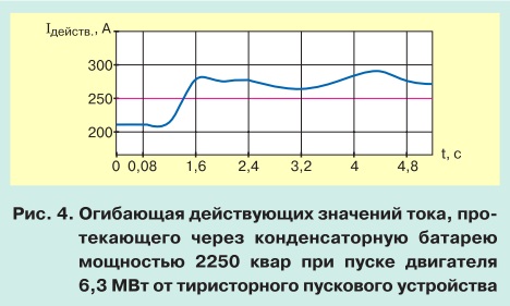 Экспериментальное исследование переходных процессов при пуске двигателя 63 МВт pic 4