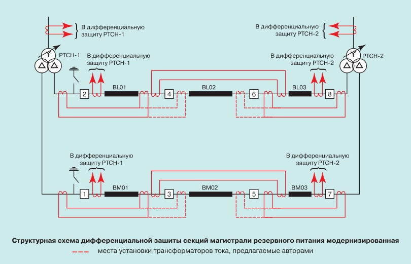 Некоторые особенности эксплуатации электротехнического оборудования атомных станций 1