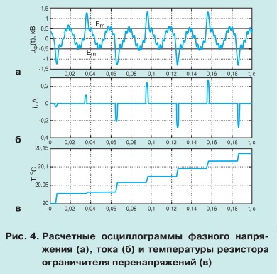 pic4 Особенности теплового режима нелинейных ограничителей перенапряжений