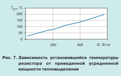 pic7 Особенности теплового режима нелинейных ограничителей перенапряжений