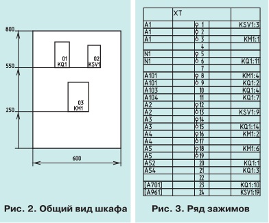 Автоматизированное проектирование электротехнических устройств в среде САПР цепей 2-3