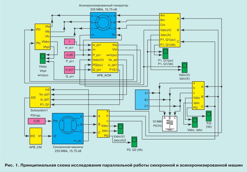 pic1 Параллельная работа синхронной и асинхронизированной машин переменного тока