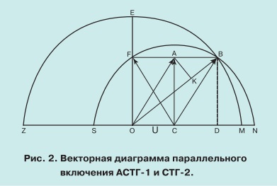 pic2 Параллельная работа синхронной и асинхронизированной машин переменного тока