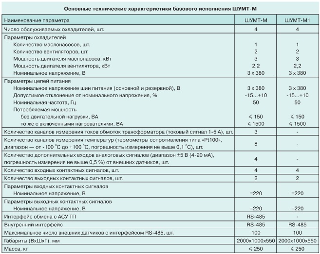 Система управления мониторинга и диагностики трансформаторного оборудования tabl1