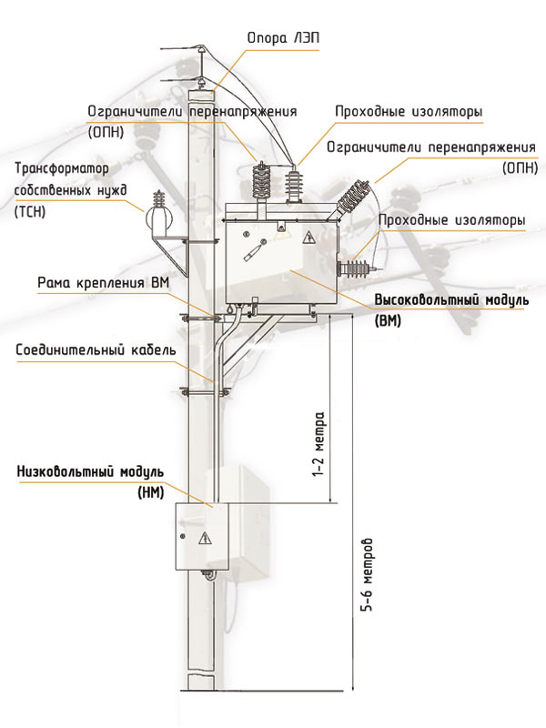 Реклоузеры 2