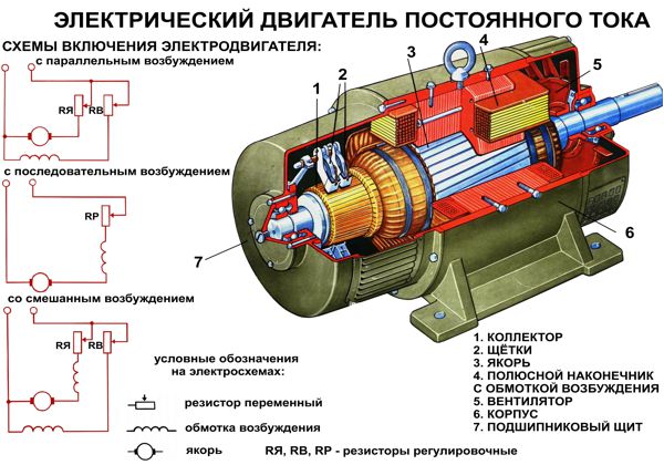 Электрический двигатель 1