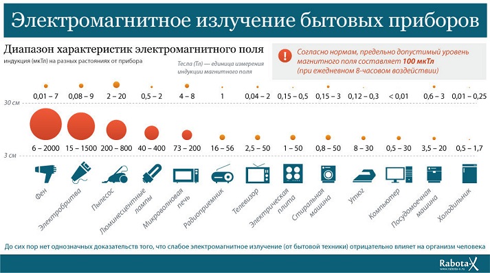 Электромагнитное излучение 1