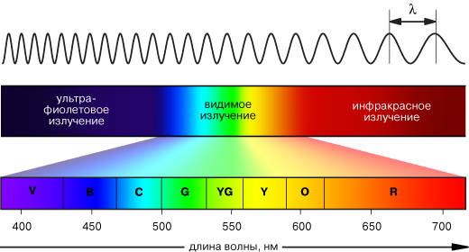 Электромагнитное излучение 2