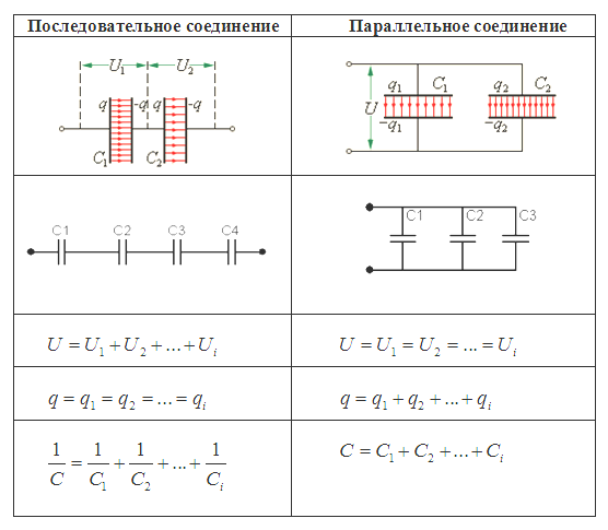 Электрические конденсаторы 1