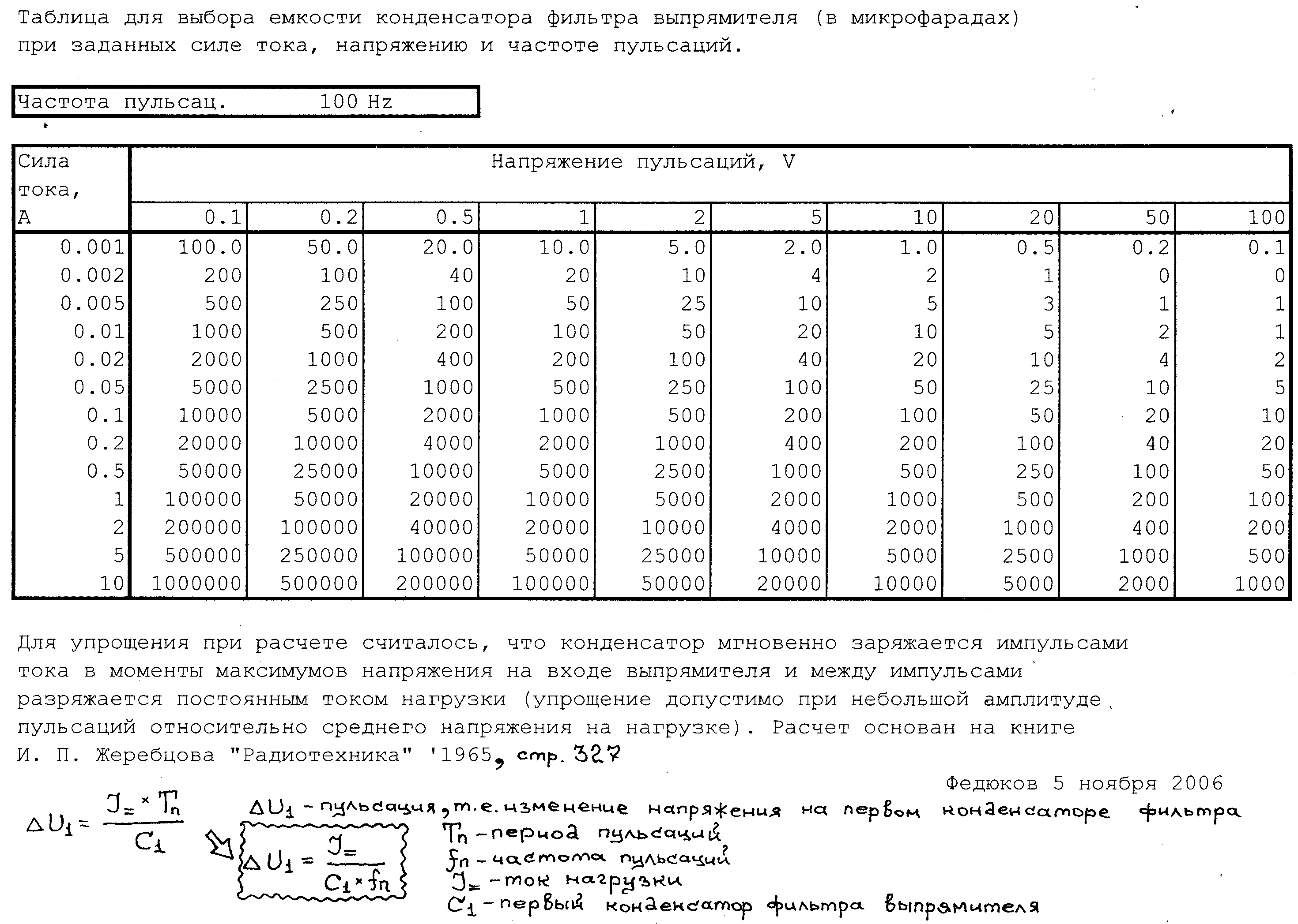 Электрические конденсаторы 2