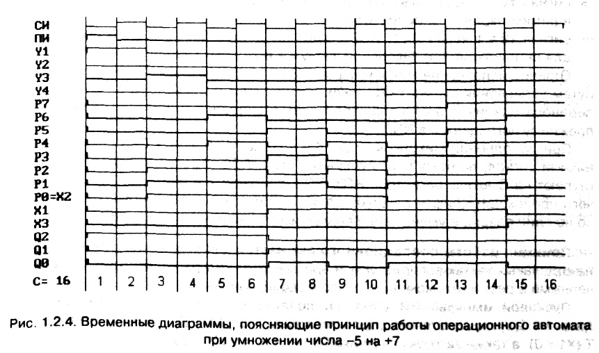 рис. 1.2.4