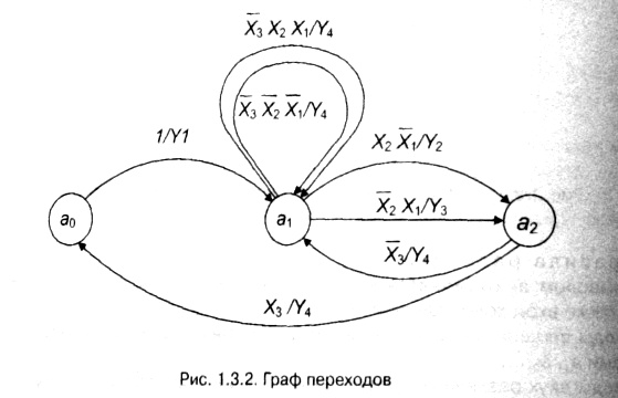 рис. 1.3.2