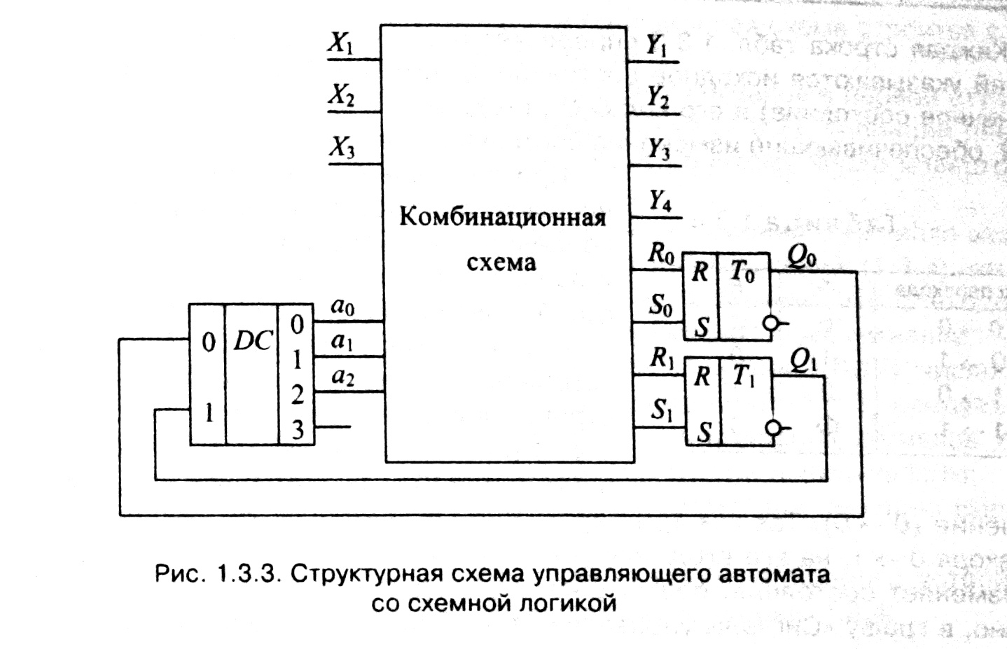 рис. 1.3.3