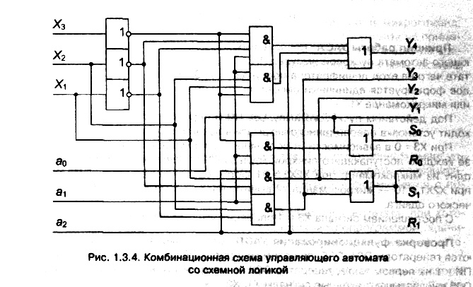 рис. 1.3.4