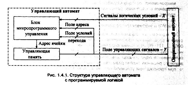 рис. 1.4.1