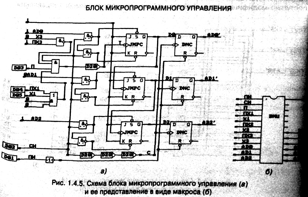 рис. 1.4.5