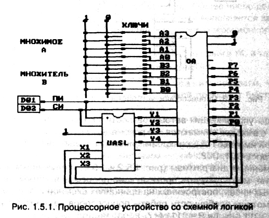 рис. 1.5.1