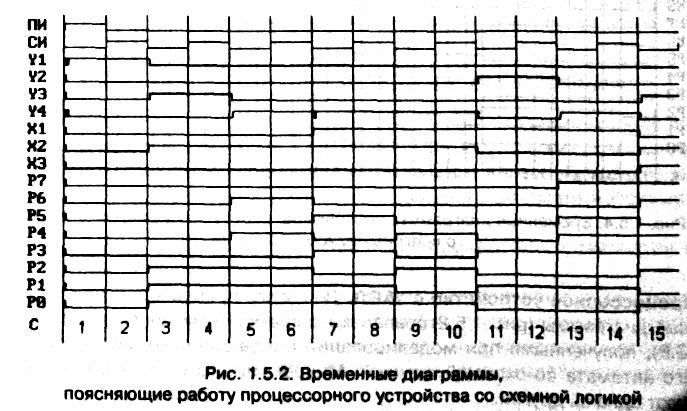 рис. 1.5.2