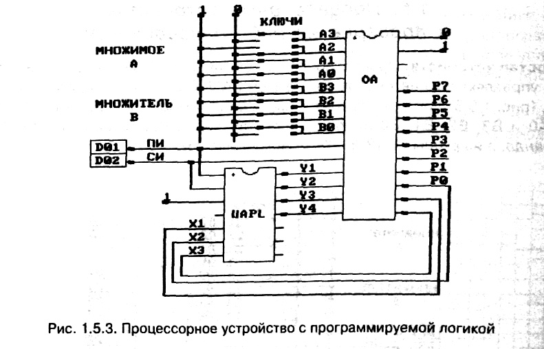 рис. 1.5.3