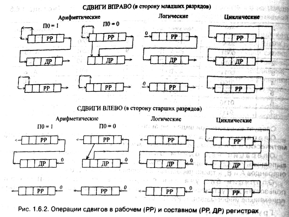 рис. 1.6.2