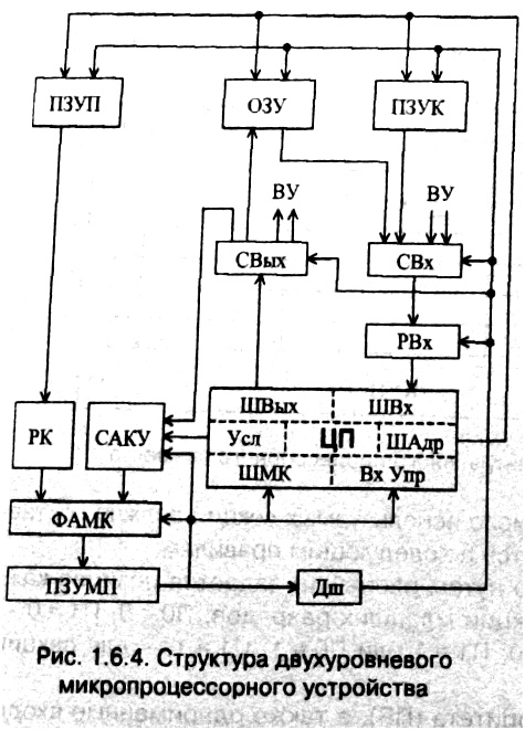 рис. 1.6.4