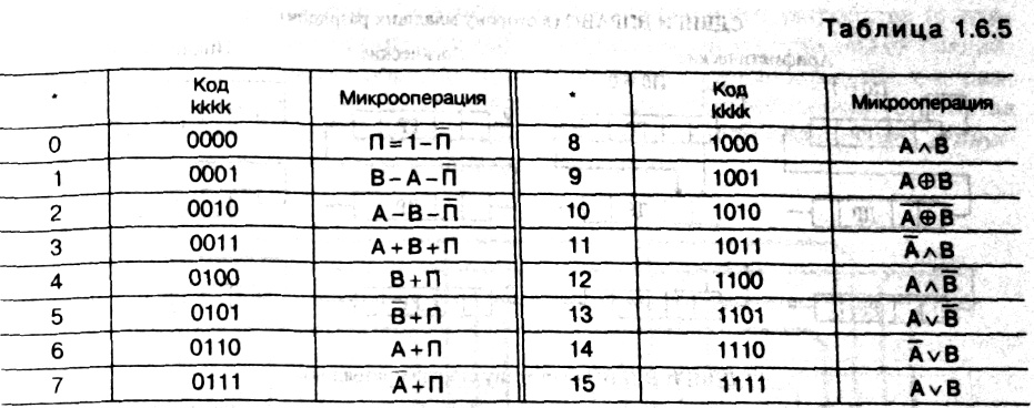 табл 1.6.5