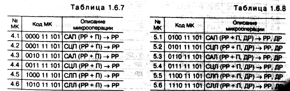 табл 1.6.7 - табл 1.6.8