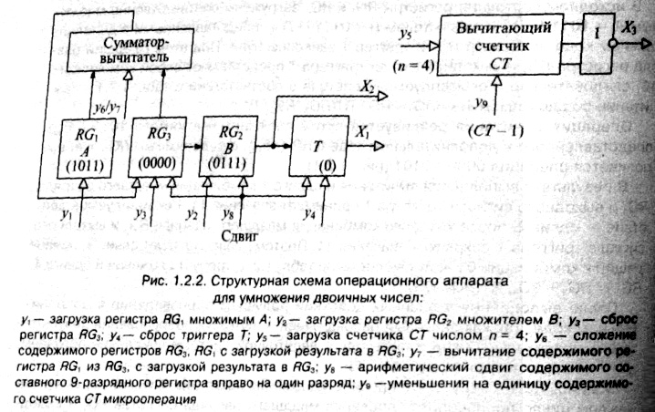 Структура 1