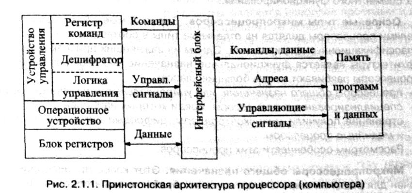 рис. 2.1.1