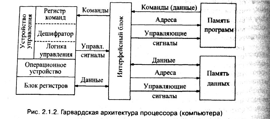 рис. 2.1.2