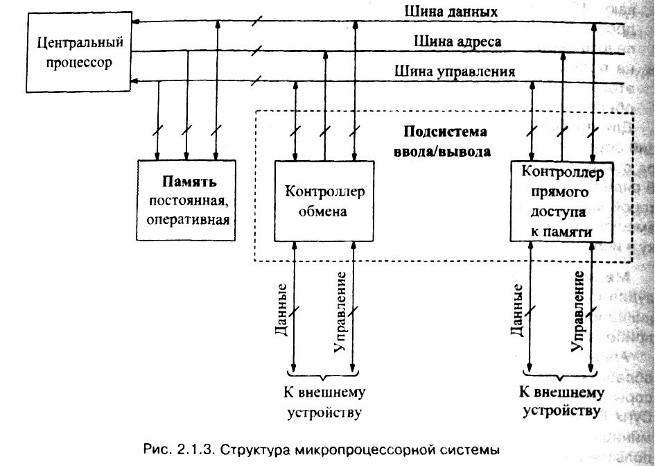 рис. 2.1.3