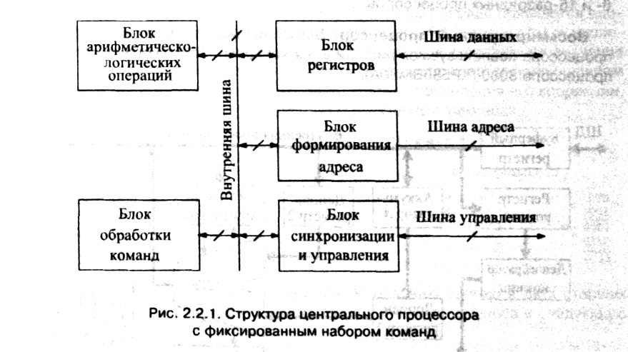 рис. 2.2.1