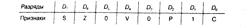 рис. 2.2.2-2