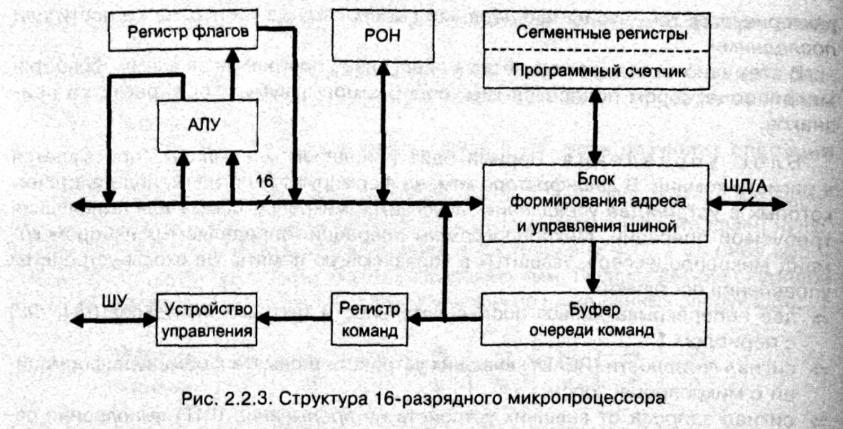 рис. 2.2.3