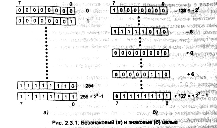 рис. 2.3.1