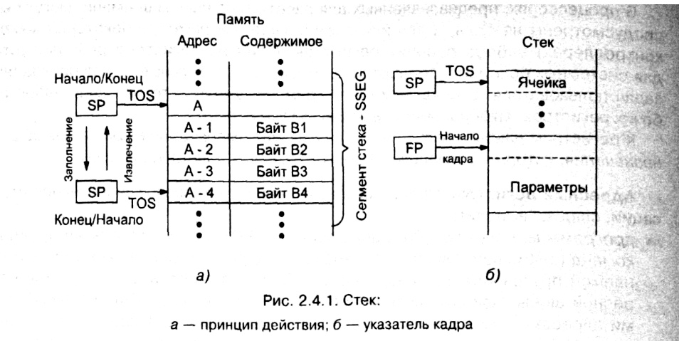 рис. 2.4.1