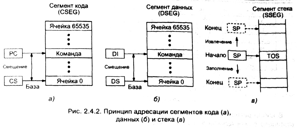 рис. 2.4.2