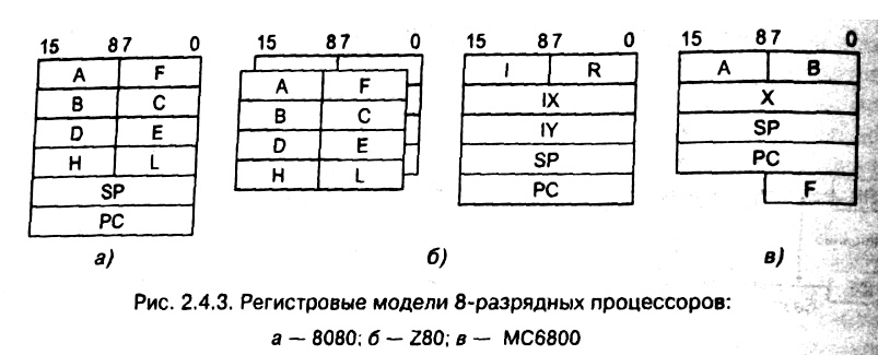 рис. 2.4.3