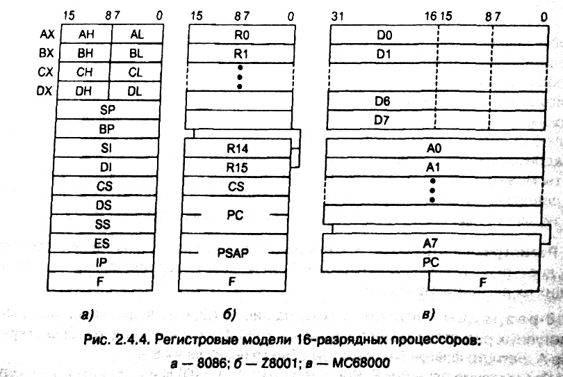 рис. 2.4.4