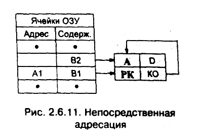 рис. 2.6.11