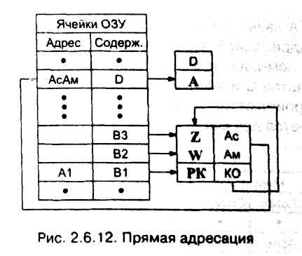 рис. 2.6.12