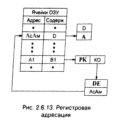 рис. 2.6.13