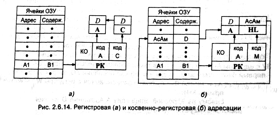 рис. 2.6.14