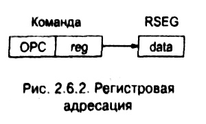 рис. 2.6.2