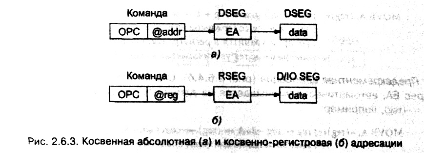 рис. 2.6.3