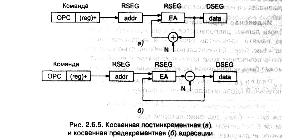 рис. 2.6.5