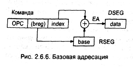 рис. 2.6.6