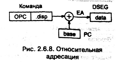 рис. 2.6.8